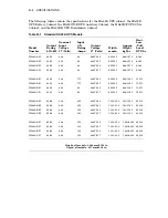 Preview for 86 page of Digital Equipment HA3000 Installation Manual