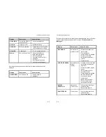 Preview for 19 page of Digital Equipment LA600 MultiPrinter Field Service Manual