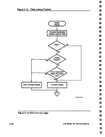 Preview for 73 page of Digital Equipment Lan Bridge 150 Technical Manual