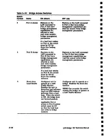 Preview for 101 page of Digital Equipment Lan Bridge 150 Technical Manual