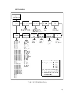 Предварительный просмотр 83 страницы Digital Equipment LGplus Series Setup Manual