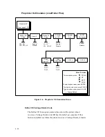 Предварительный просмотр 90 страницы Digital Equipment LGplus Series Setup Manual