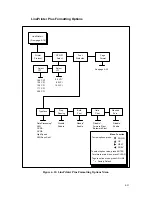 Предварительный просмотр 101 страницы Digital Equipment LGplus Series Setup Manual