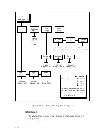 Предварительный просмотр 102 страницы Digital Equipment LGplus Series Setup Manual