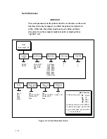 Предварительный просмотр 108 страницы Digital Equipment LGplus Series Setup Manual