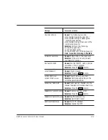 Preview for 103 page of Digital Equipment LN15 User Manual