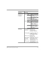 Preview for 113 page of Digital Equipment LN15 User Manual