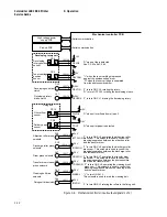 Preview for 48 page of Digital Equipment LSR 2000 Service Manual