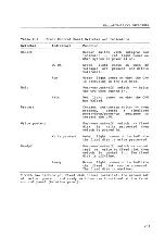 Preview for 20 page of Digital Equipment Micro PDP-11/53 Supplement Manual