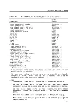 Preview for 88 page of Digital Equipment Micro PDP-11/53 Supplement Manual