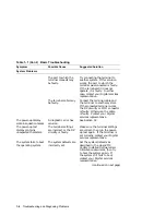 Preview for 10 page of Digital Equipment MicroVAX 3100 85 Troubleshooting And Diagnostics Information