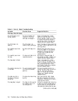 Preview for 12 page of Digital Equipment MicroVAX 3100 85 Troubleshooting And Diagnostics Information