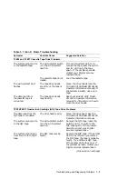 Preview for 13 page of Digital Equipment MicroVAX 3100 85 Troubleshooting And Diagnostics Information