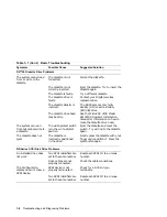 Preview for 14 page of Digital Equipment MicroVAX 3100 85 Troubleshooting And Diagnostics Information