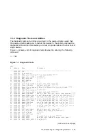 Preview for 19 page of Digital Equipment MicroVAX 3100 85 Troubleshooting And Diagnostics Information