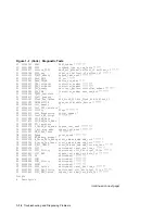 Preview for 20 page of Digital Equipment MicroVAX 3100 85 Troubleshooting And Diagnostics Information