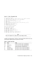 Preview for 21 page of Digital Equipment MicroVAX 3100 85 Troubleshooting And Diagnostics Information