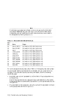 Preview for 22 page of Digital Equipment MicroVAX 3100 85 Troubleshooting And Diagnostics Information