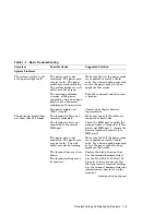 Preview for 9 page of Digital Equipment MicroVAX 3100 90 Troubleshooting And Diagnostics Information