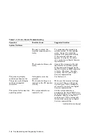 Preview for 10 page of Digital Equipment MicroVAX 3100 90 Troubleshooting And Diagnostics Information