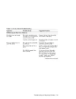 Preview for 11 page of Digital Equipment MicroVAX 3100 90 Troubleshooting And Diagnostics Information