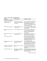 Preview for 12 page of Digital Equipment MicroVAX 3100 90 Troubleshooting And Diagnostics Information