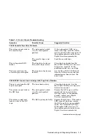 Preview for 13 page of Digital Equipment MicroVAX 3100 90 Troubleshooting And Diagnostics Information