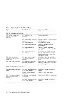 Preview for 14 page of Digital Equipment MicroVAX 3100 90 Troubleshooting And Diagnostics Information