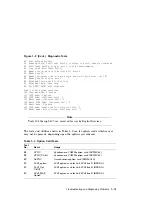 Preview for 21 page of Digital Equipment MicroVAX 3100 90 Troubleshooting And Diagnostics Information