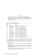 Preview for 22 page of Digital Equipment MicroVAX 3100 90 Troubleshooting And Diagnostics Information