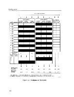 Предварительный просмотр 88 страницы Digital Equipment MicroVAX II 630QB Technical Manual