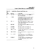 Предварительный просмотр 151 страницы Digital Equipment MicroVAX II 630QB Technical Manual