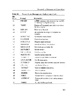 Предварительный просмотр 153 страницы Digital Equipment MicroVAX II 630QB Technical Manual