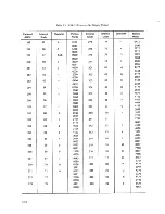 Предварительный просмотр 68 страницы Digital Equipment PDP-12 Reference Manual