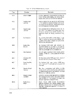 Preview for 146 page of Digital Equipment PDP-12 Reference Manual