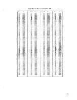 Preview for 308 page of Digital Equipment PDP-12 Reference Manual