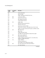 Preview for 51 page of Digital Equipment Prioris XL 6000 Series Service Maintenance Manual