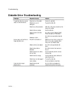 Preview for 111 page of Digital Equipment Prioris XL 6000 Series Service Maintenance Manual