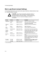 Preview for 147 page of Digital Equipment Prioris XL 6000 Series Service Maintenance Manual