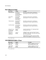 Preview for 160 page of Digital Equipment Prioris XL 6000 Series Service Maintenance Manual