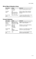 Preview for 41 page of Digital Equipment PRIORIS ZX 5000 MP User Manual