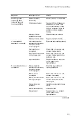 Preview for 124 page of Digital Equipment PRIORIS ZX 5000 MP User Manual