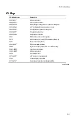 Preview for 156 page of Digital Equipment PRIORIS ZX 5000 MP User Manual