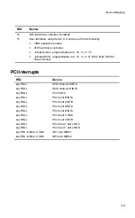 Preview for 162 page of Digital Equipment PRIORIS ZX 5000 MP User Manual