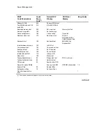 Предварительный просмотр 73 страницы Digital Equipment PRIORIS ZX 6000 MP SERIES User Manual