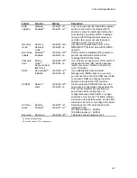 Предварительный просмотр 182 страницы Digital Equipment PRIORIS ZX 6000 MP SERIES User Manual