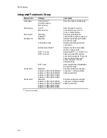 Предварительный просмотр 199 страницы Digital Equipment PRIORIS ZX 6000 MP SERIES User Manual