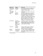 Предварительный просмотр 204 страницы Digital Equipment PRIORIS ZX 6000 MP SERIES User Manual