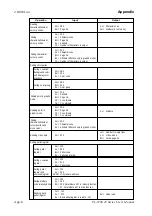 Предварительный просмотр 81 страницы Digital Equipment Pro-Face PL-6700 43 Series User Manual