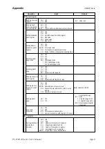 Предварительный просмотр 82 страницы Digital Equipment Pro-Face PL-6700 43 Series User Manual